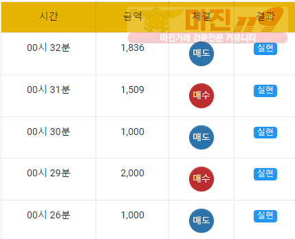 국대점