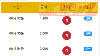 국대점