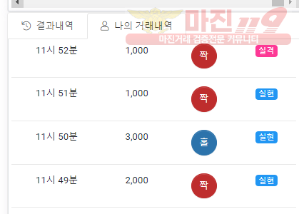 글로벌 국대점 수익인증