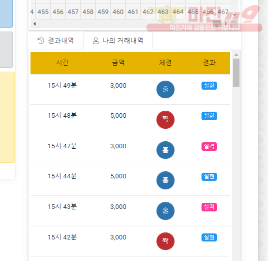 글로벌 국대점 수익인증