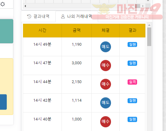 글로벌 국대점 수익인증