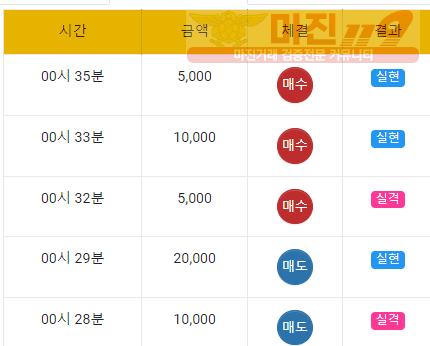국대점