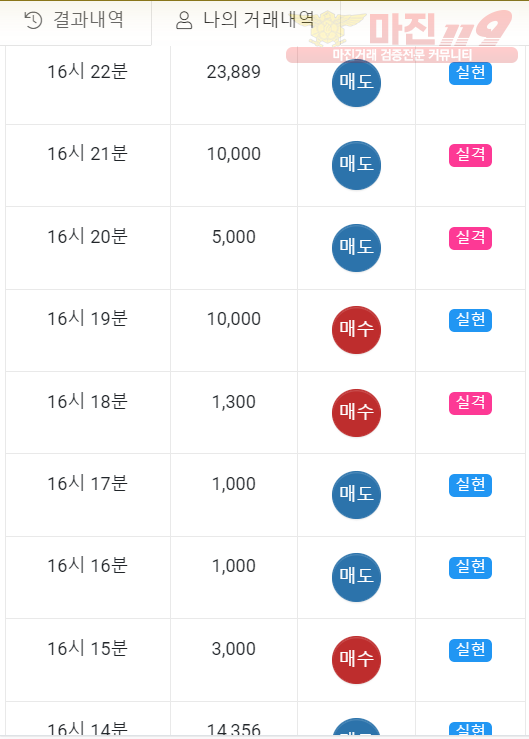 글로벌 일등점 수익인증