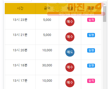 국대점