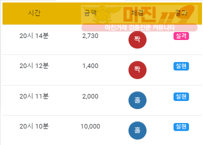 댄디
