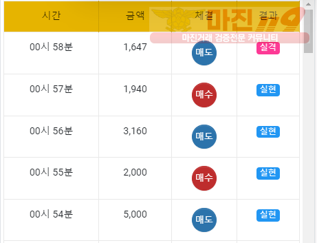 국대점