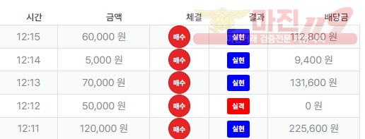 직영점수익 인증