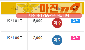 댄디점