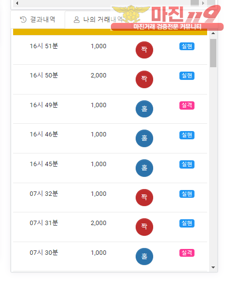 12/8 글로벌 777점 수익인증