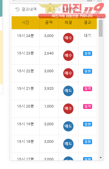 글로벌 국대점 수익인증