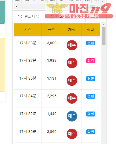 글로벌 국대점 수익인증