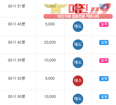 댄디