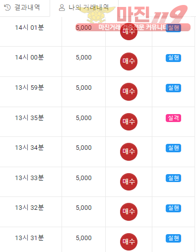 글로벌 페이백점 수익인증