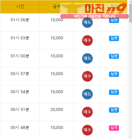 국대점