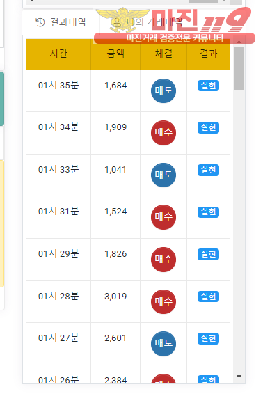 글로벌 국대점 수익인증