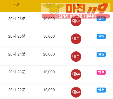 글로벌 일등점 수익인증