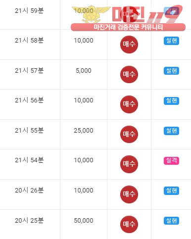 글로벌 일등점 수익인증