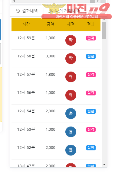 글로벌 국대점 수익인증