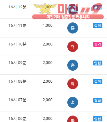댄디점