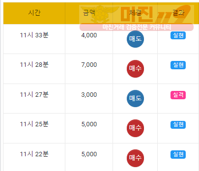댄디점