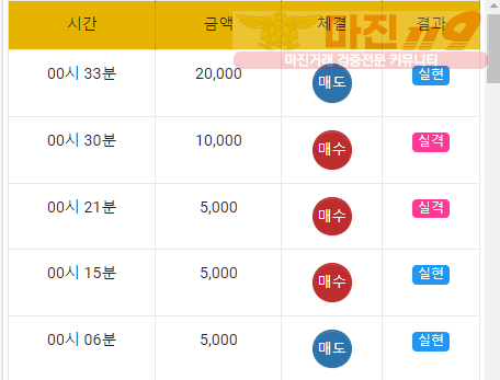 국대점