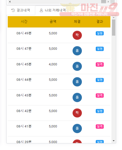 글로벌 국대점 수익인증