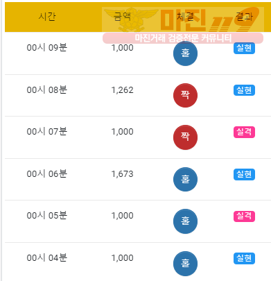 국대점