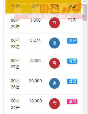 국대점