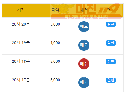 댄디