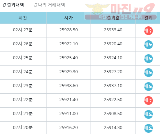 비트코리아 페이백점 수익인증