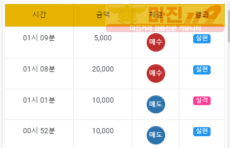 국대점