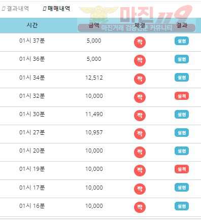 비트코리아 하나지사