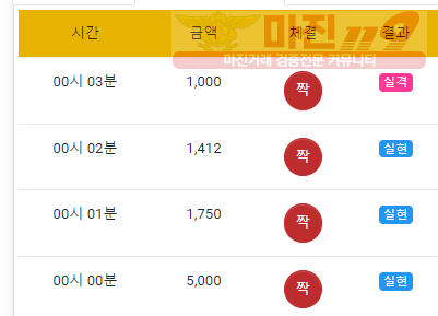 국대점