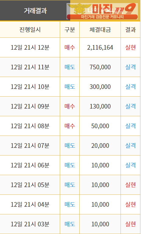 비트맨 직영 2차 인증 (흑역사편)