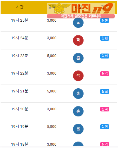 댄디