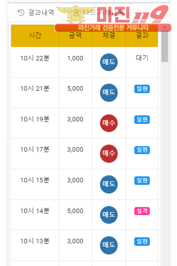 글로벌 국대점 수익인증