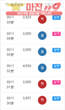 국대점