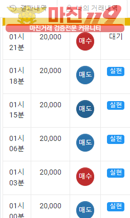 글로벌 국대점 수익