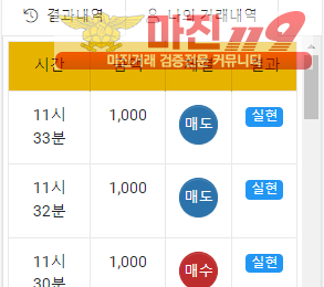 글로벌 국대점 수익