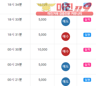 댄디