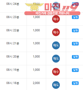 댄디점