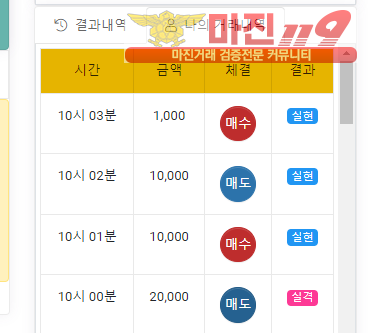 글로벌 국대점 수익인증