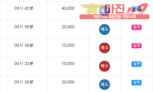 글로벌 국대점 수익