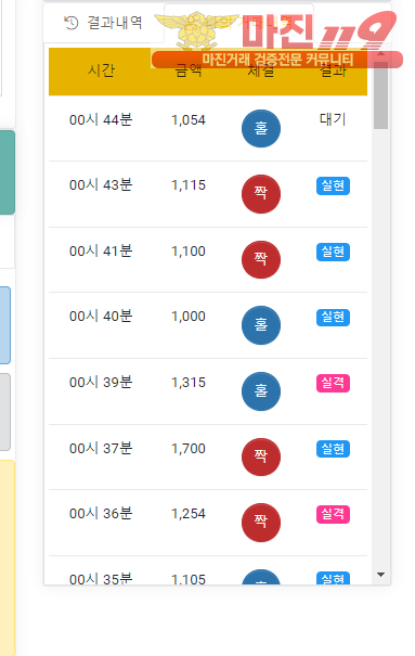 글로벌 국대점 수익인증