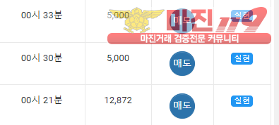 글로벌 국대점 수익