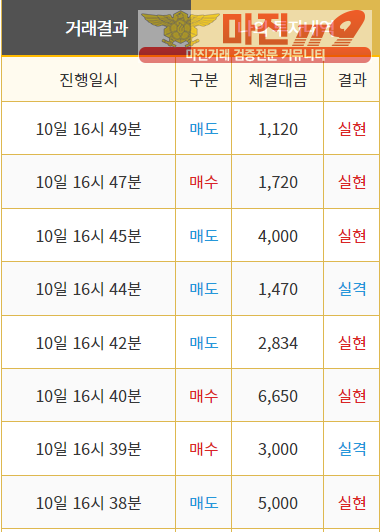 댄디