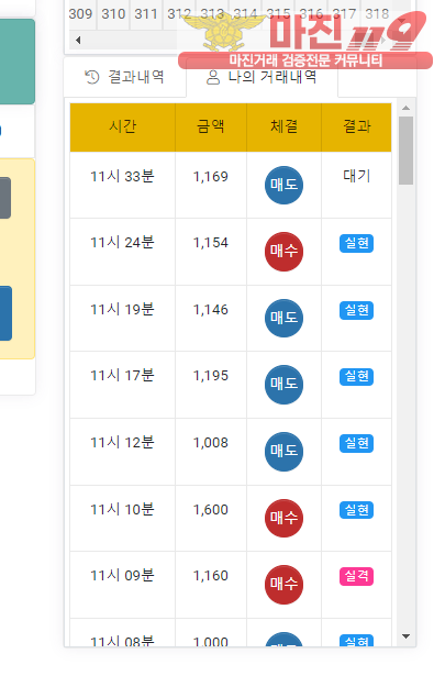 글로벌 국대점 수익인증
