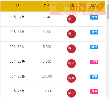 국대점