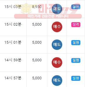 댄디