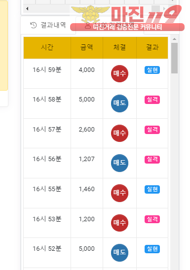 글로벌국대점 수익인증